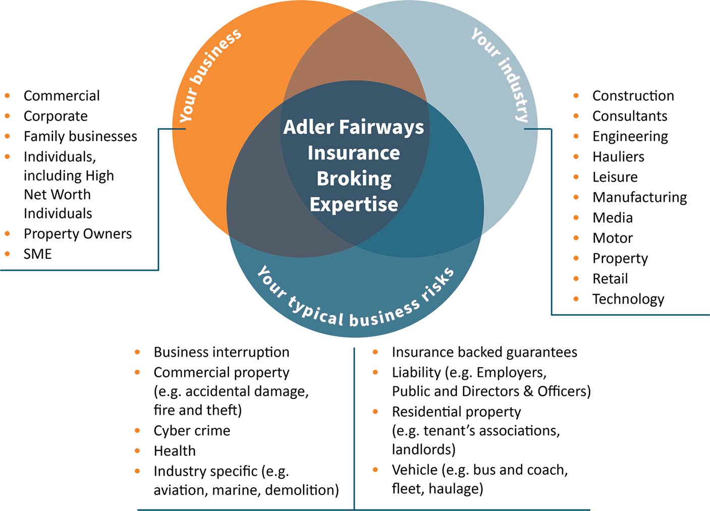 Adler Fairways Insurance Broking Expertise